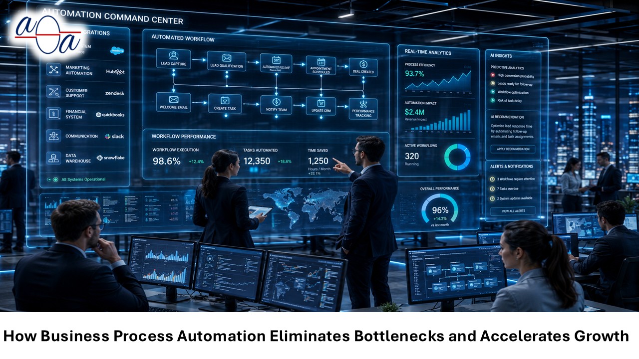 How Business Process Automation Eliminates Bottlenecks and Accelerates Growth